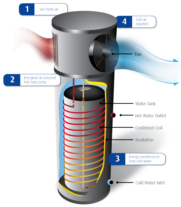 how-to-install-a-heat-pump-water-heater