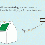 Net Metering