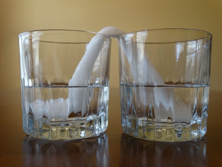 Capillary Movement