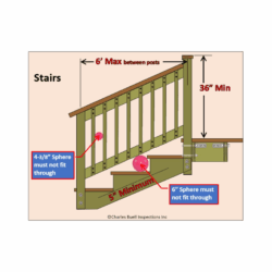 Ballast Spacing and Handrail Height Ballast Spacing and Handrail Height