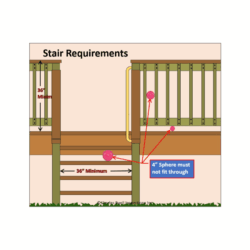Spacing Requirements Illustration of Baluster Spacing Requirements For Railing