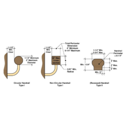 Handrail Design - Must be graspable. handrail design
