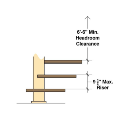 Spiral Stairway - Elevation spiral stairway