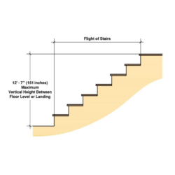 Stair Risers - Minimum Difference in Height Stair Risers - Minimum Difference in Height