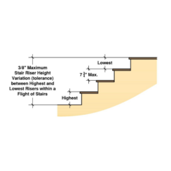 Stair Risers - Stair Risers