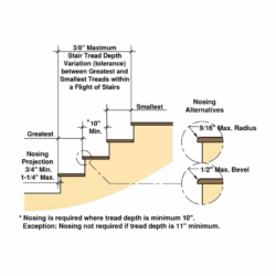Stair Tread Depth and Nosing Stair Tread Depth and Nosing