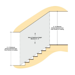 Stairway Head Room - Minimum Height stairway head room