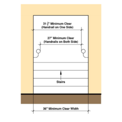Stairway Width stairway width